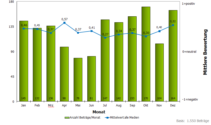 Kernbotschaften und Analyse, Beispiel